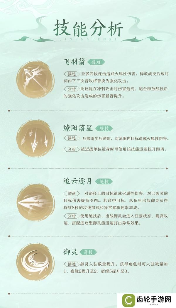 淬炼后羿神弓，四套装备五套阵容，一图开启云天河最强之路！【原文有视频】