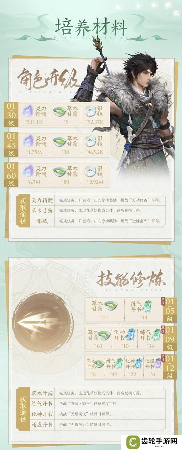 淬炼后羿神弓，四套装备五套阵容，一图开启云天河最强之路！【原文有视频】