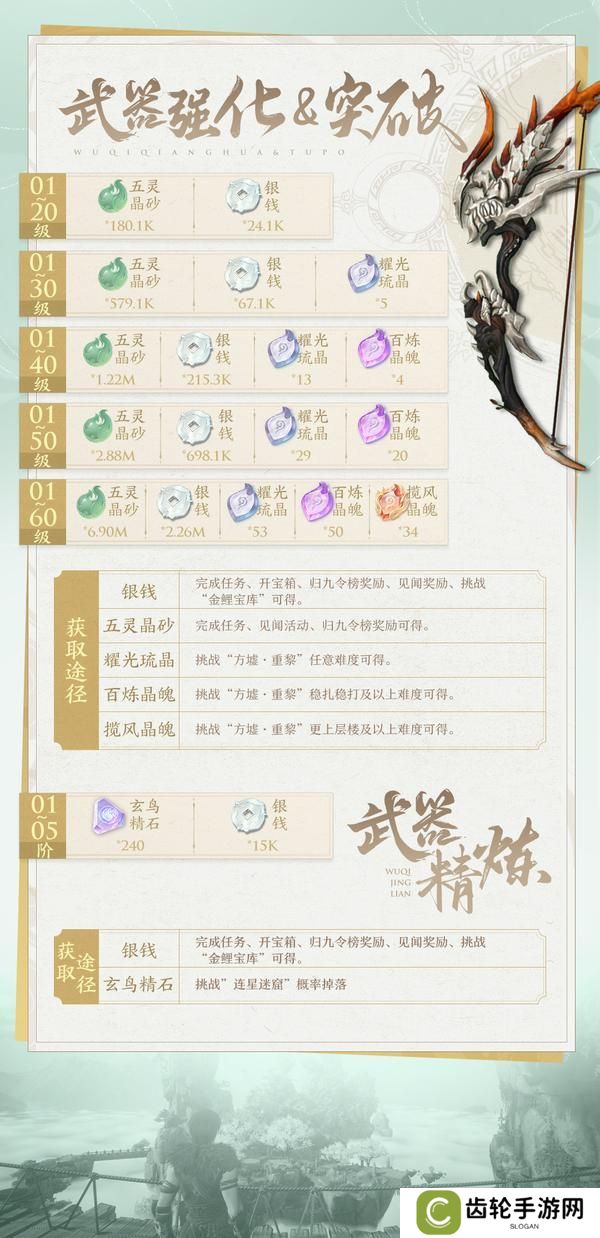 淬炼后羿神弓，四套装备五套阵容，一图开启云天河最强之路！【原文有视频】