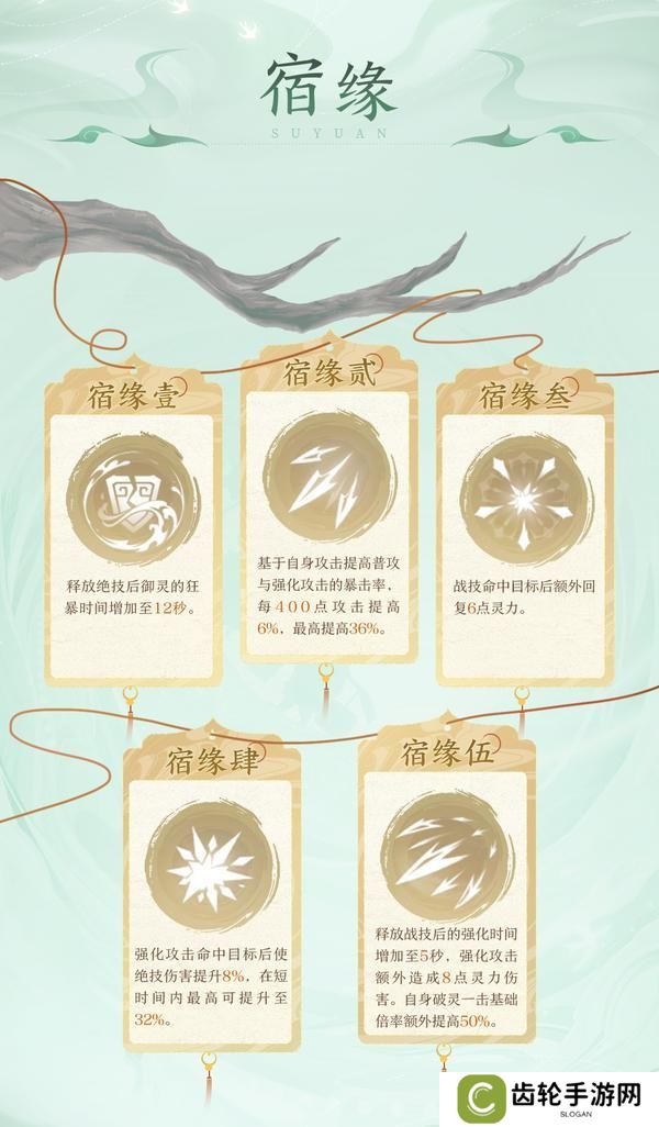 淬炼后羿神弓，四套装备五套阵容，一图开启云天河最强之路！【原文有视频】