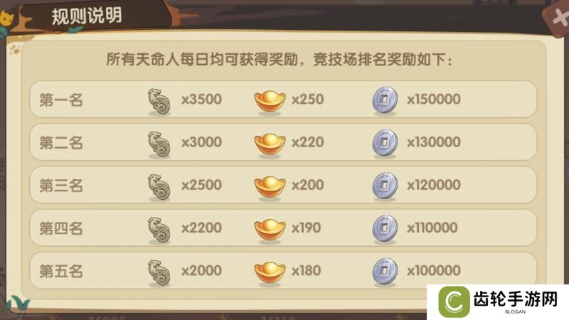 最强追逐