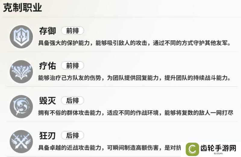 时隙之旅