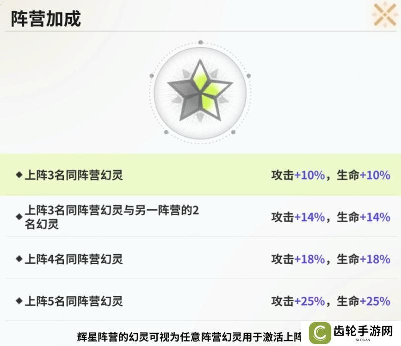 时隙之旅