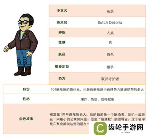 联邦守护者猎手 《辐射避难所Oline》新英雄“布茨”登场！