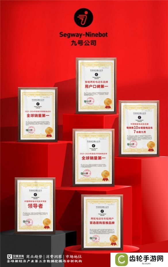 连续3年全球销量第一！九号智能电动车再获权威市场地位确认