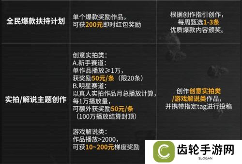 今年双十一怎么过，我选择在拉格朗日边赚边花！