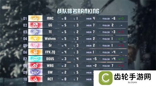 逆流而上！成都Wolves后发制人韧性十足！——《第五人格》2024秋季赛第四周赛报