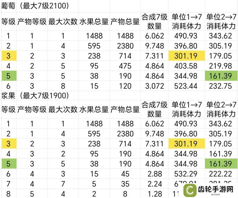 《小森灵》采集攻略：如何无脑高效采集果酱