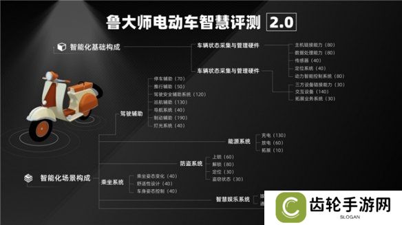 鲁大师2025年Q1季度电动车智能排行：九号领跑高端市场，极核、绿源智能化突围