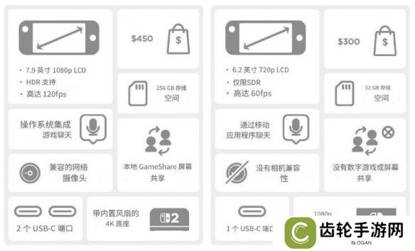 Switch2 vs Switch1性能对比：涨价150美元合理吗？