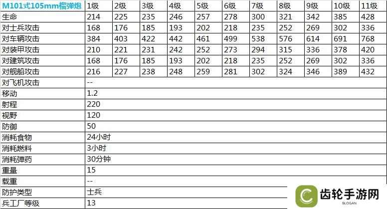 《二战风云2》新手攻略：兵种数据表+萌新打法心得！
