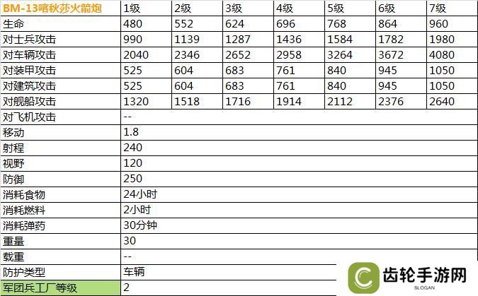 二战风云2
