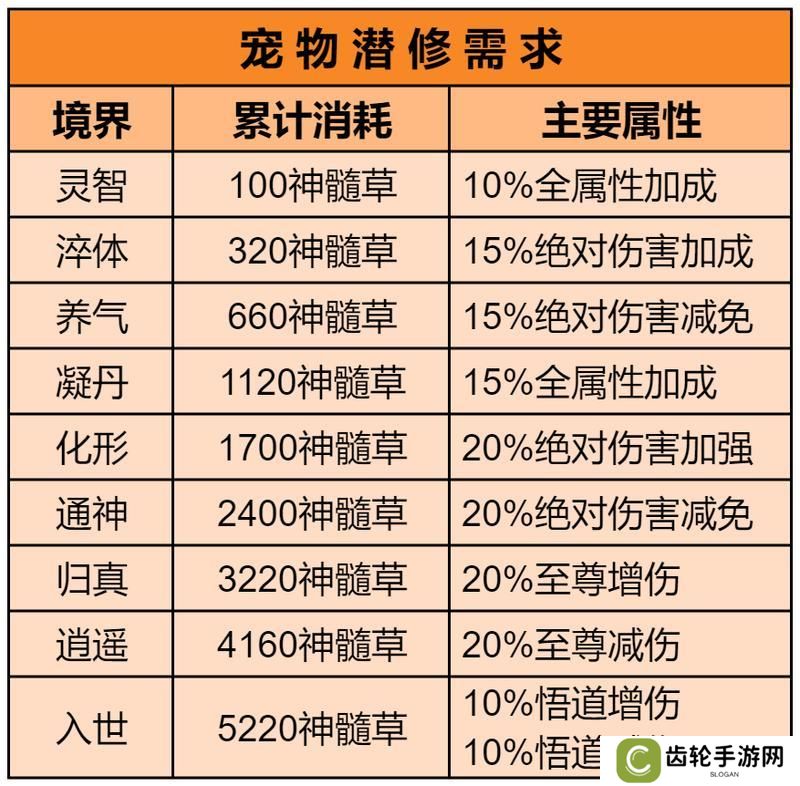 玩家攻略 